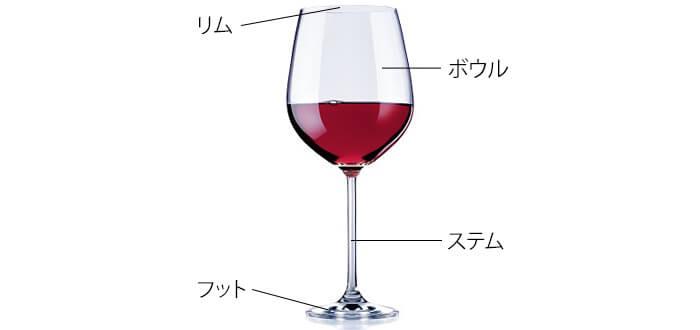 ワインを楽しむための必需品 ワイングラスを徹底解説 エノテカ ワインの読み物
