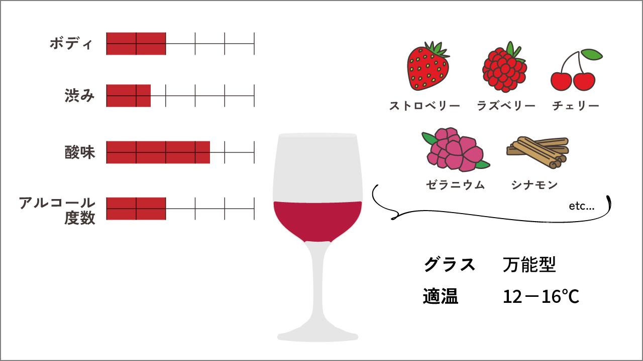 マスカット・ベーリーA