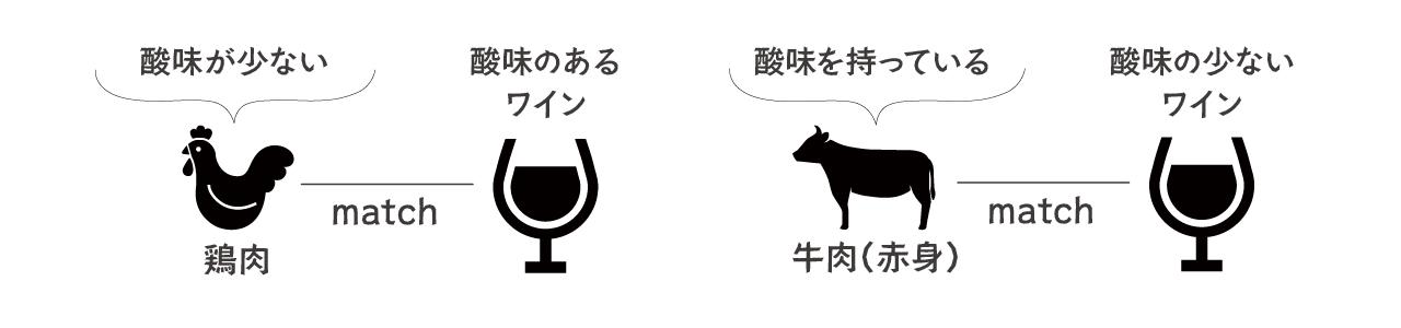 ワイン×肉