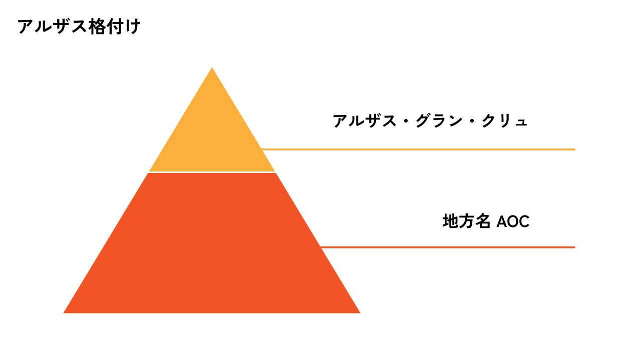 格付け