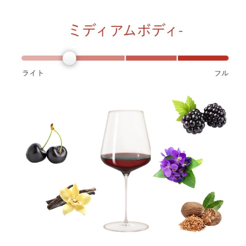 シャンベルタン・クロ・ド・ベーズ グラン・クリュ / ルシアン・ル