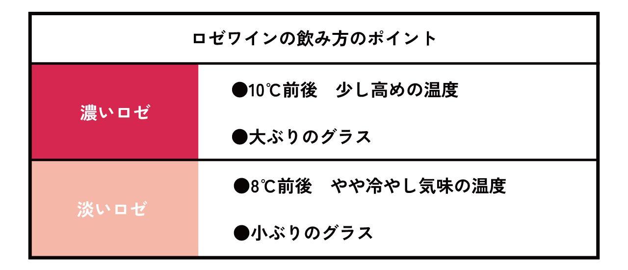 ロゼワインの飲み方のポイント