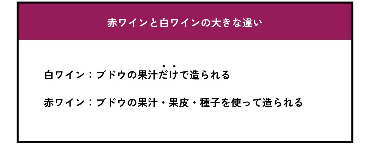 赤ワインと白ワインの大きな違い