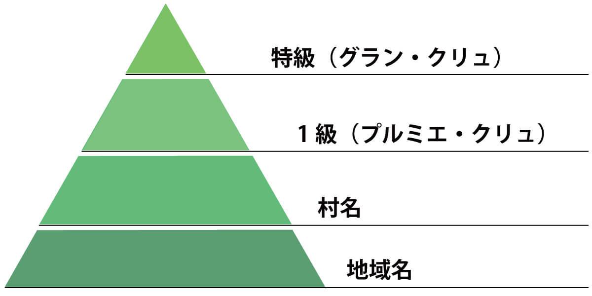 ブルゴーニュ　アペラシオン