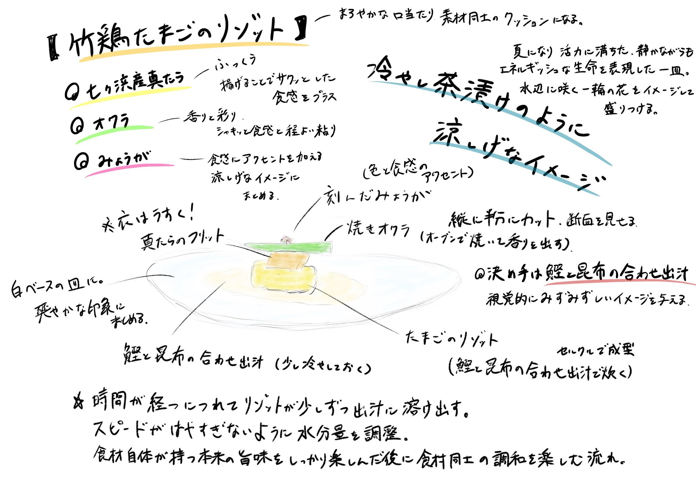 料理の設計図