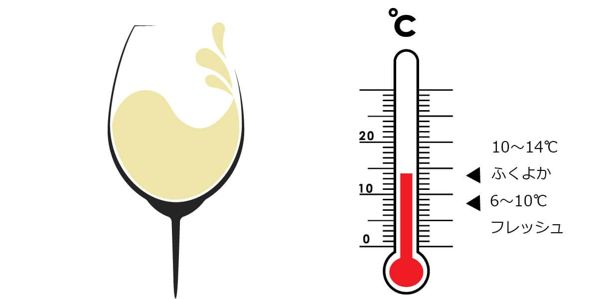 白ワイン　適温
