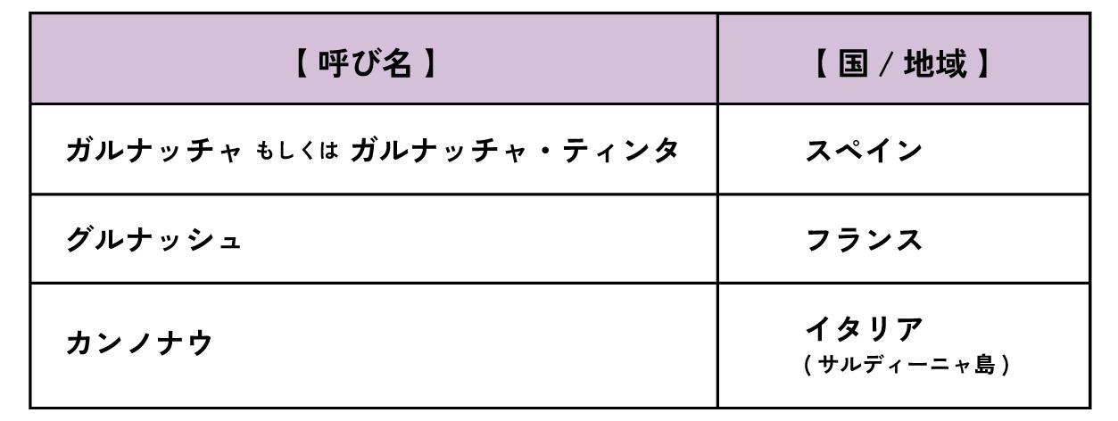 グルナッシュのシノニム