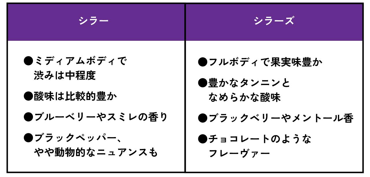 シラーとシラーズの違い