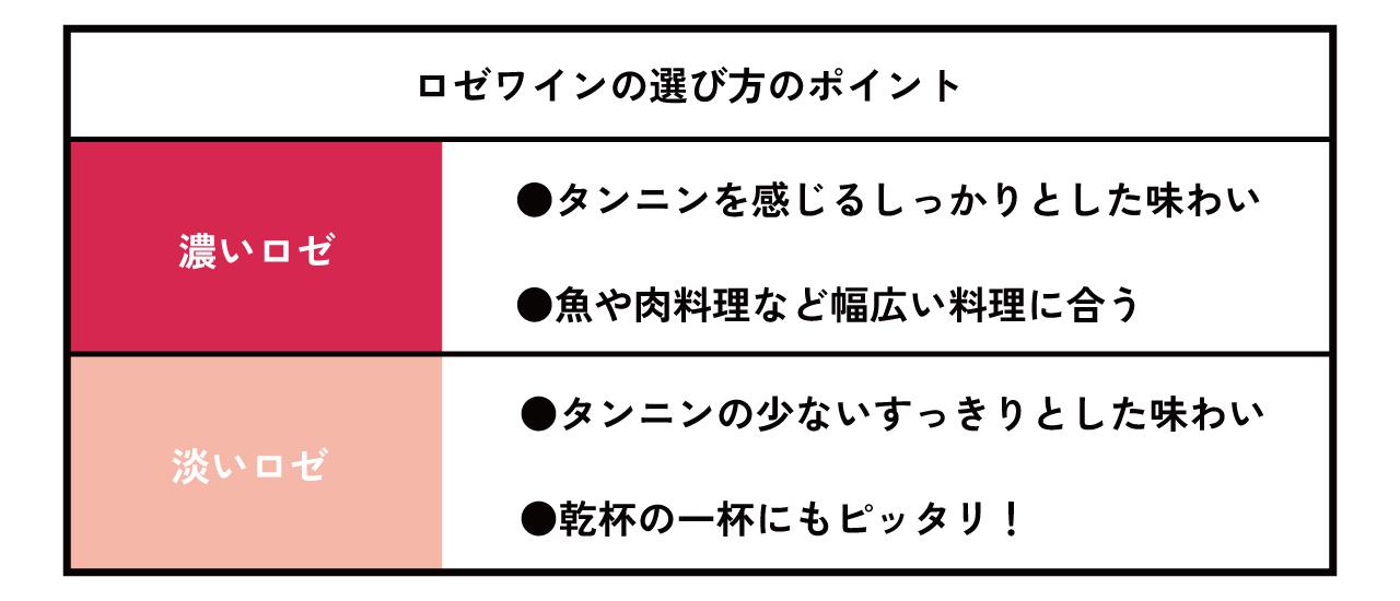 ロゼワインの選び方のポイント