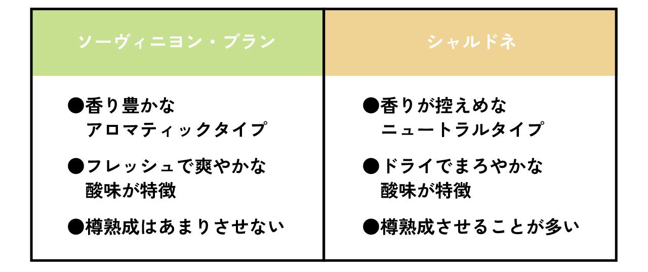 シャルドネとの違い