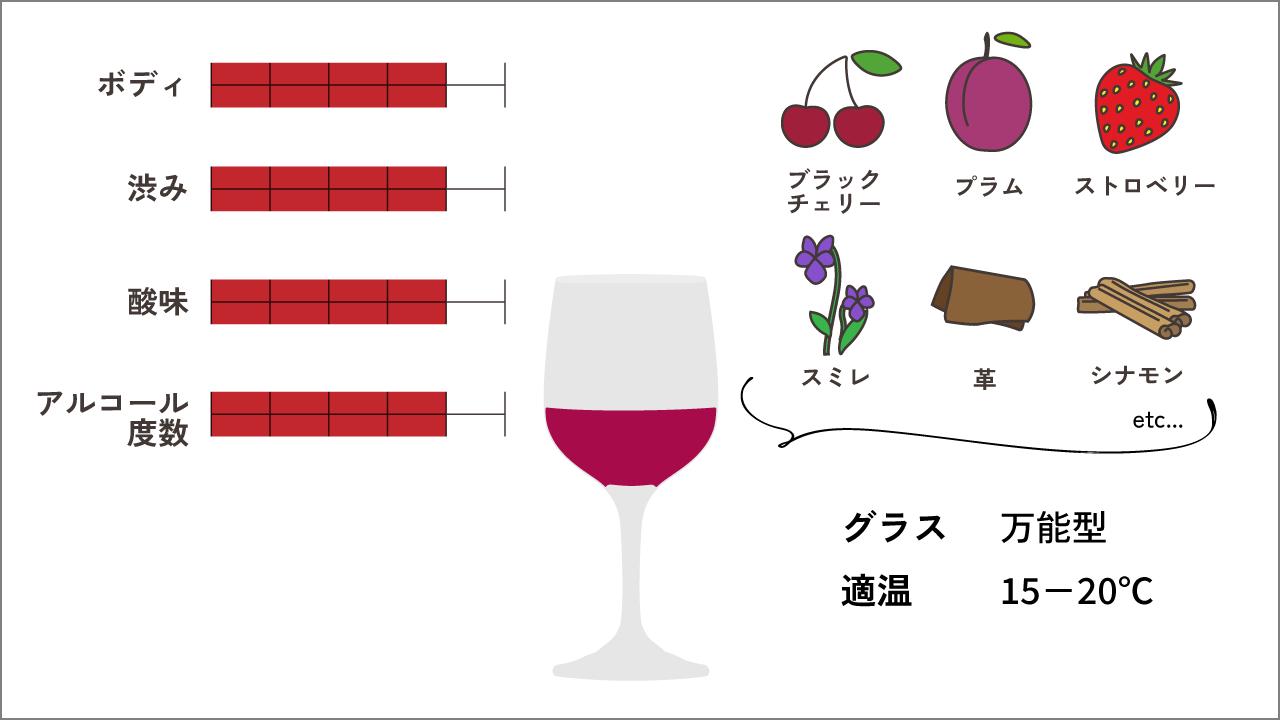 テンプラニーリョの特徴