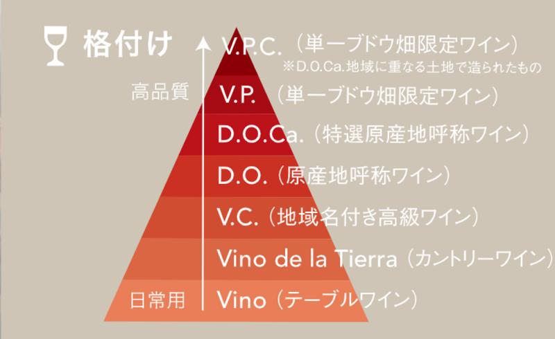 スペイン銘醸地 - 多様な風土が生む個性 | エノテカ - ワイン通販