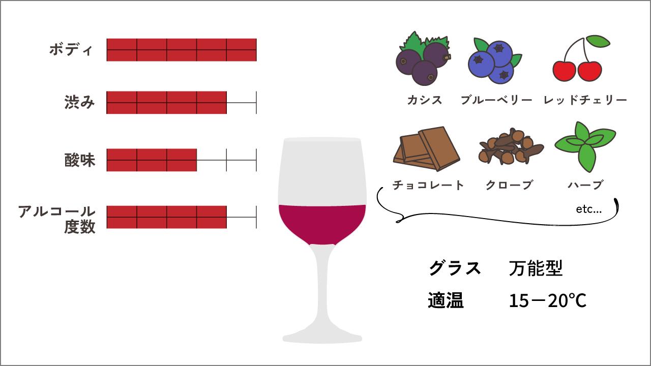 シラーの特徴