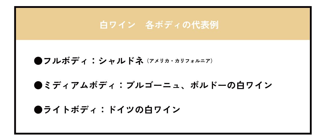 白ワイン　各ボディの代表例