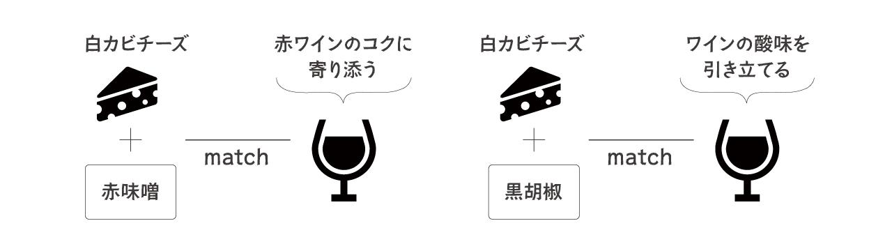 ワイン×チーズ