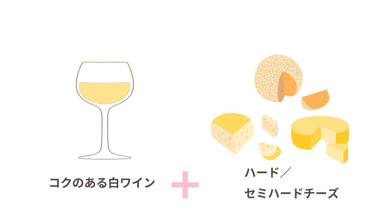 図_コクのある白ワインとハードチーズ