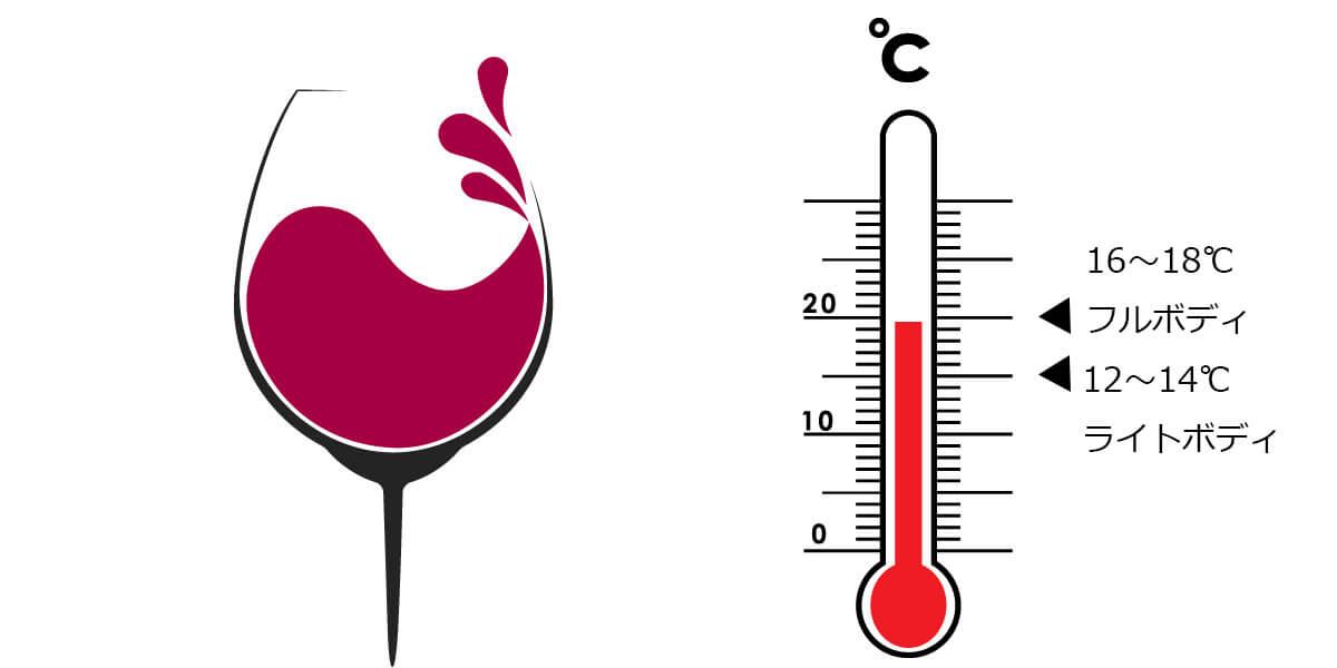 赤ワインも冷やすべき？ワインの温度と冷やし方 | エノテカ - ワインの