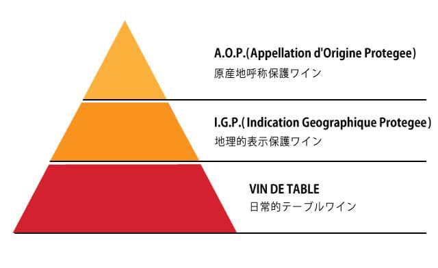 ブルゴーニュワインのヒエラルキー