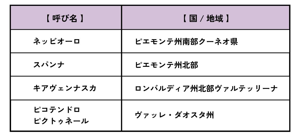 ネッビオーロのシノニム