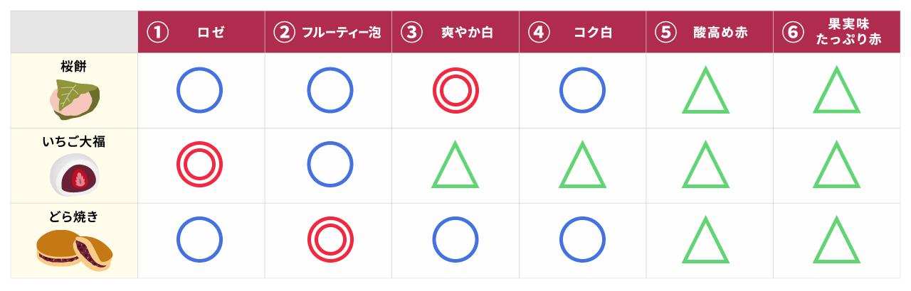 検証結果