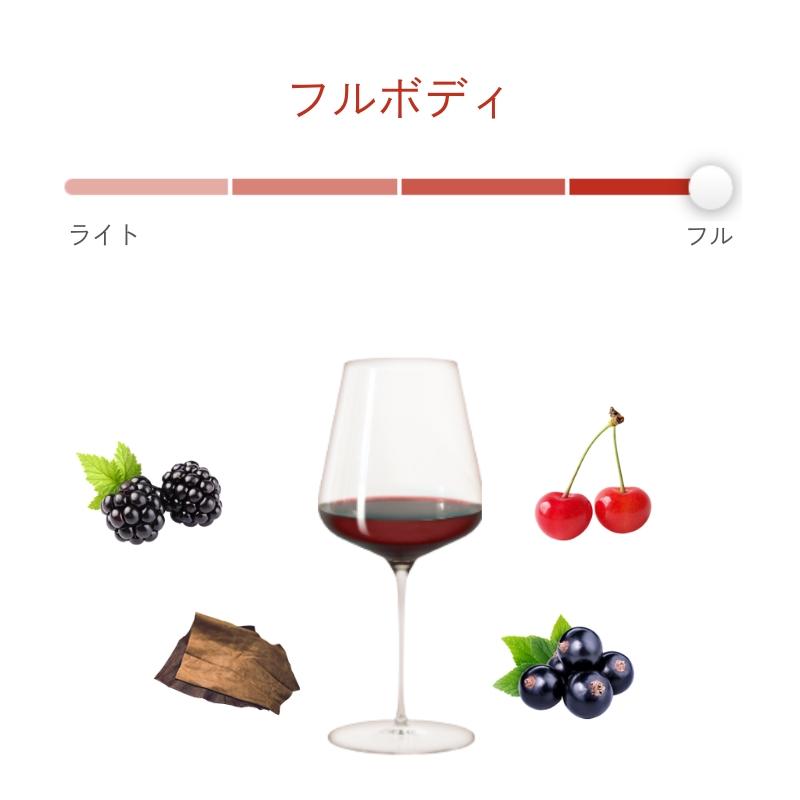 バルバレスコ・リゼルヴァ・ドン・フィオリーノ / プロドゥットーリ