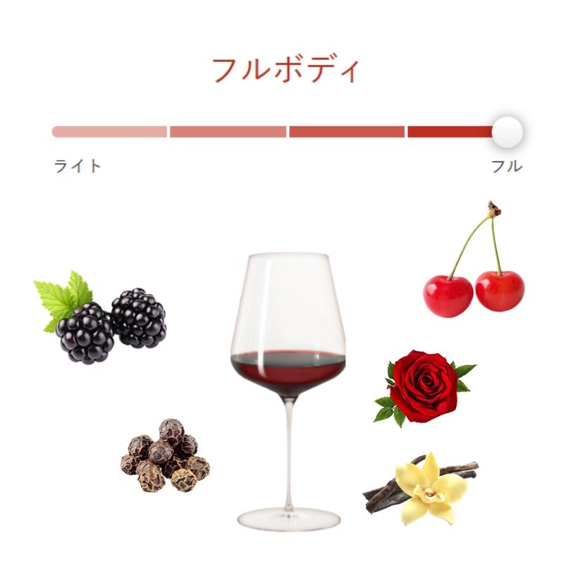 ジゴンダス オミニス・フィデス / シャトー・ド・サン・コム