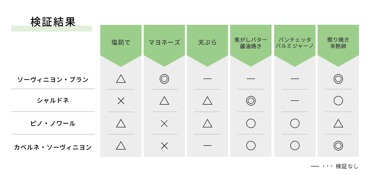 結果