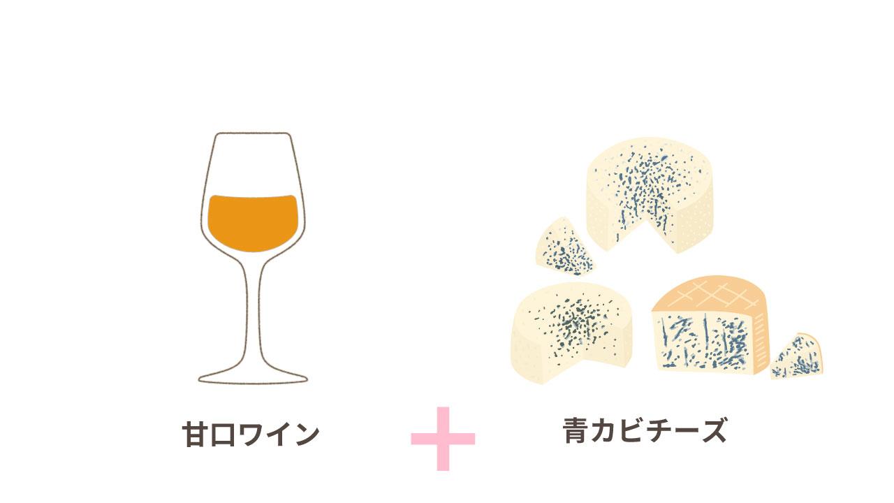 図_甘口ワインと青カビチーズ