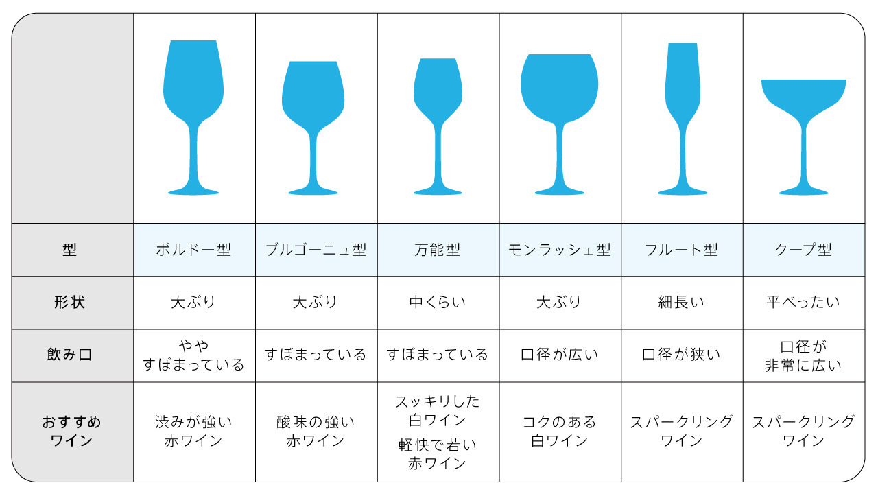 グラスの種類