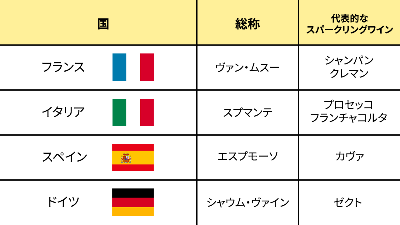 スパークリングワインとは