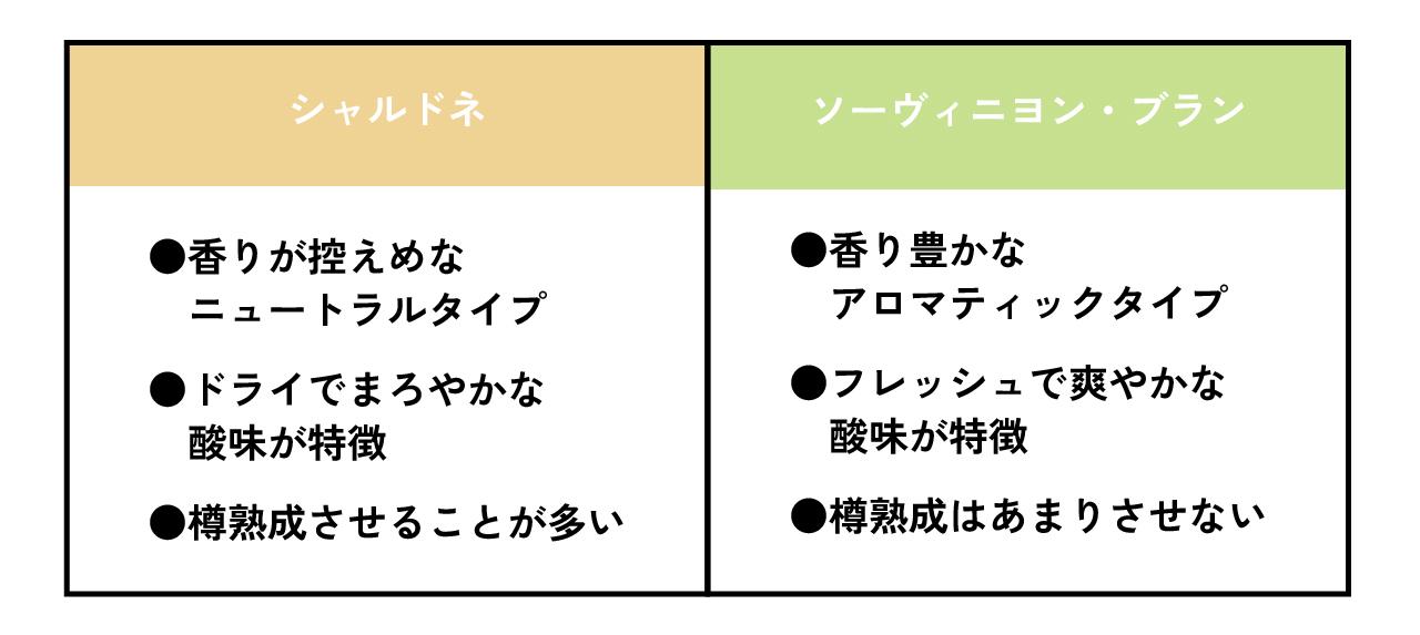 ソーヴィニヨン・ブランとの違い