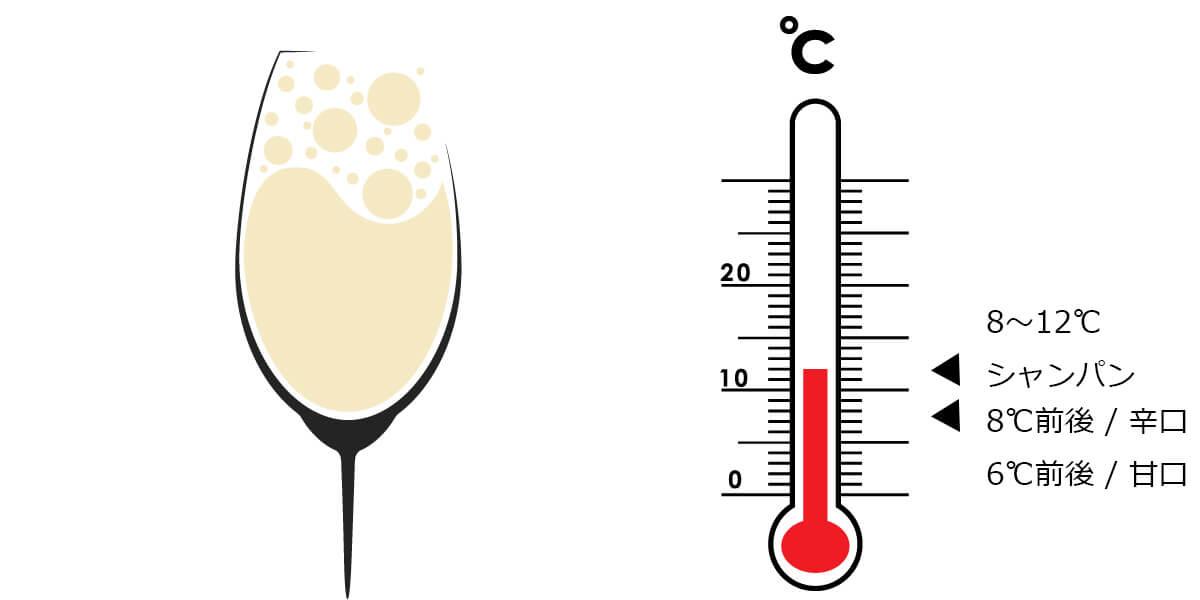 スパークリングワイン　適温
