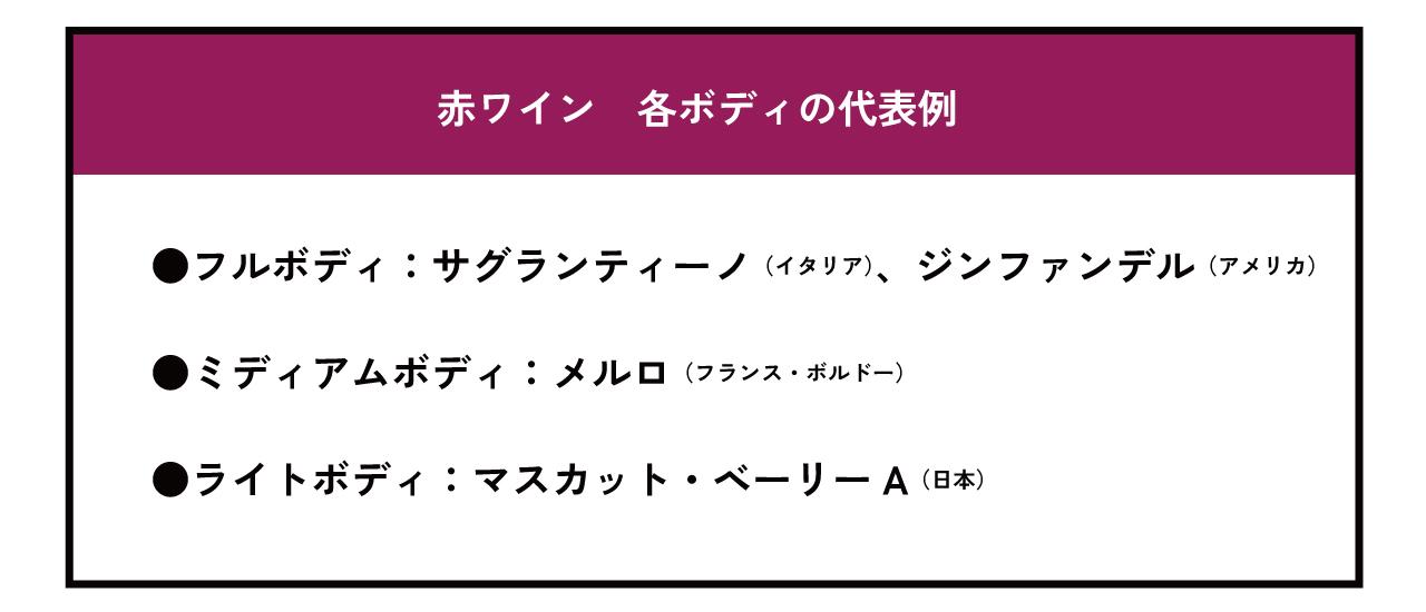 赤ワイン　各ボディの代表例