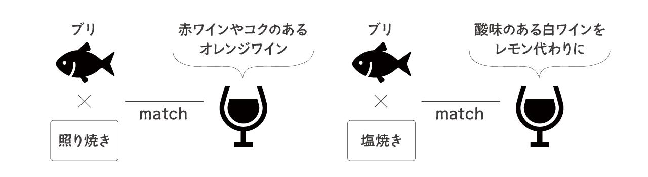 ワイン×魚