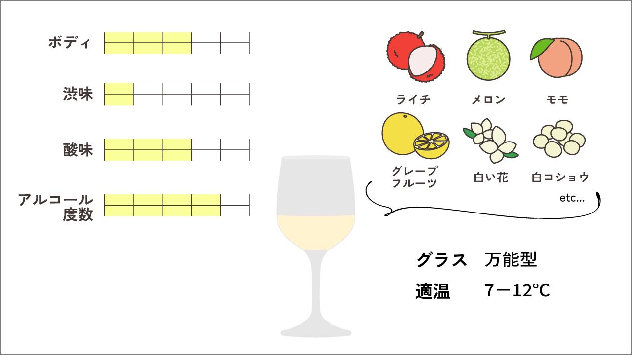 ゲヴュルツトラミネールの特徴