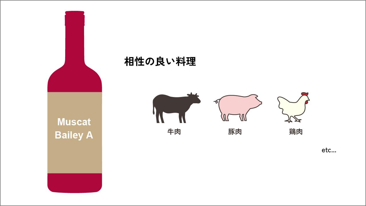 相性の良い料理