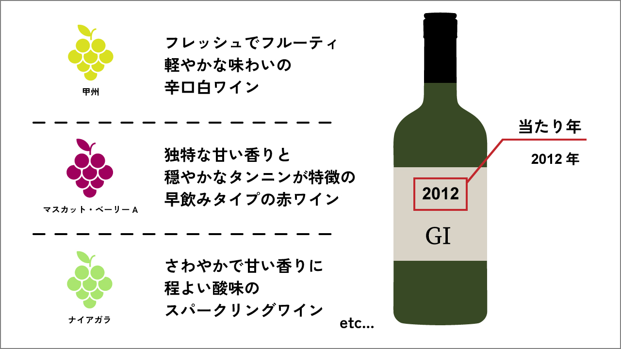 日本ワイン豆知識