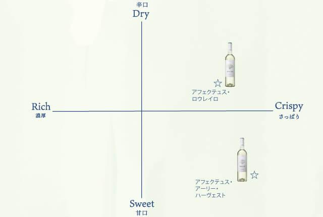 味わいチャート