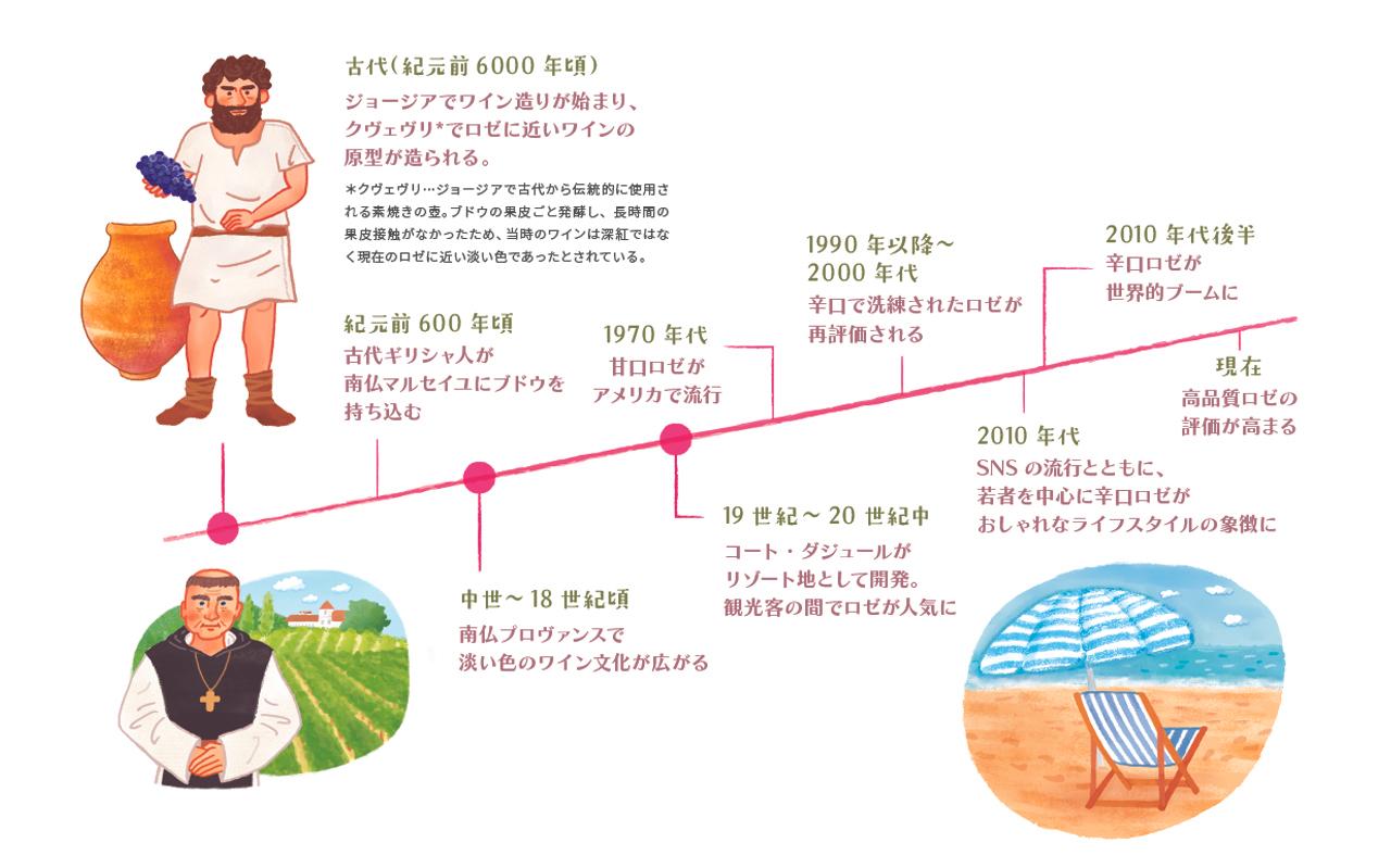 侮るなかれ、歴史の深さ
