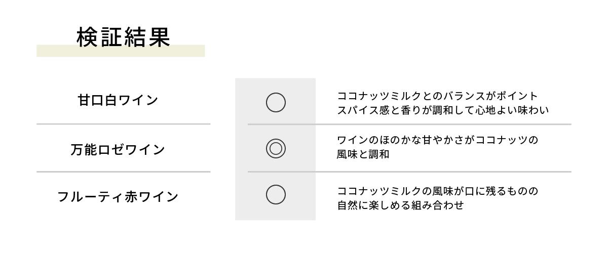 番外編：グリーンカレー