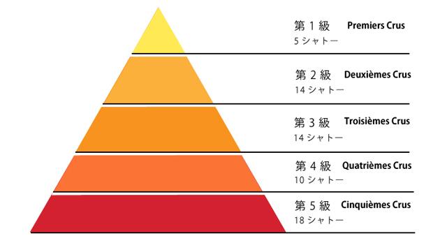 ボルドーの格付けの画像