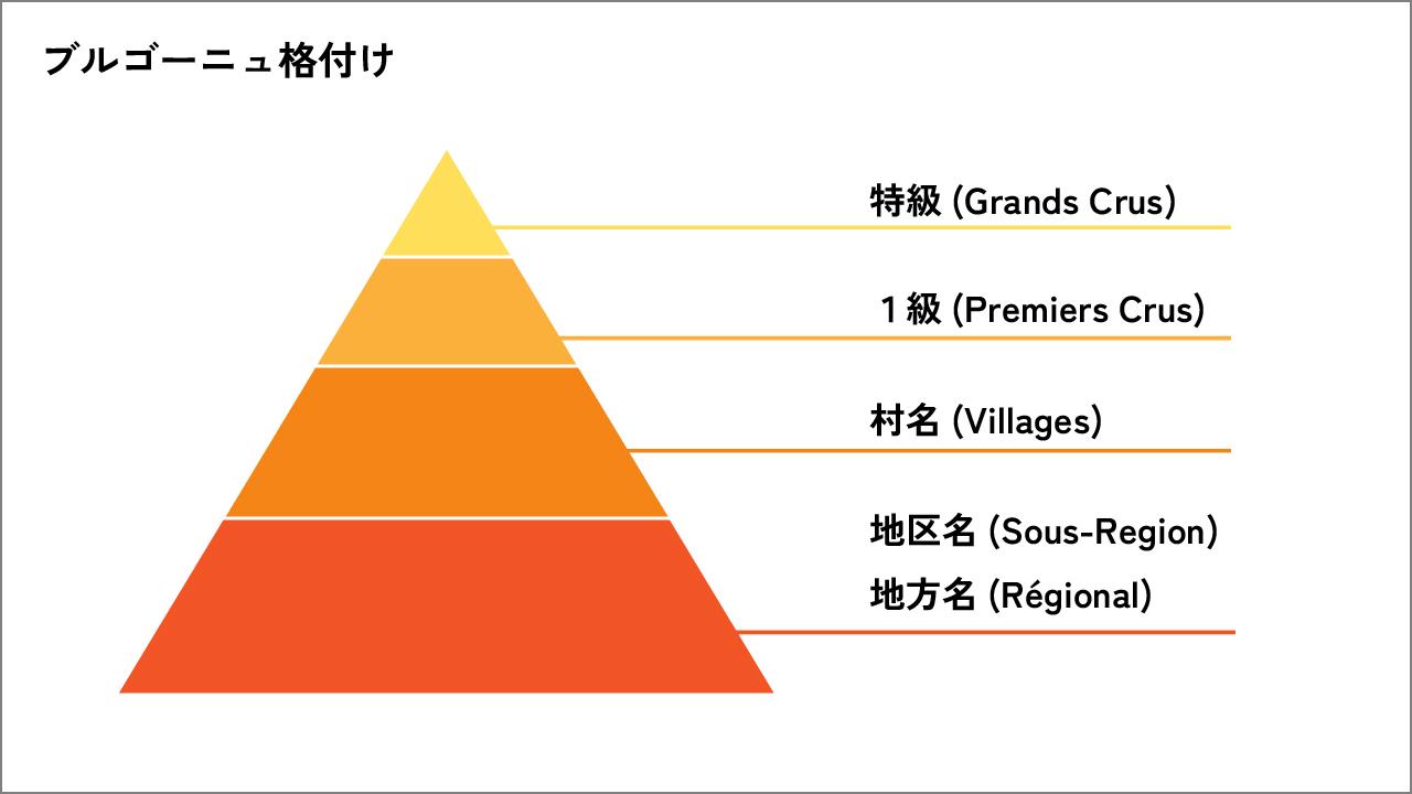 ブルゴーニュ格付け