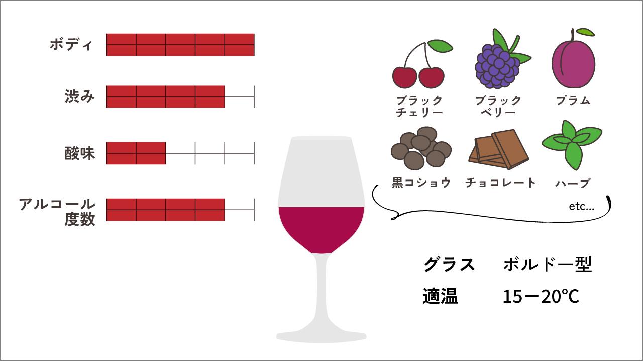 カベルネ・ソーヴィニヨンの特徴