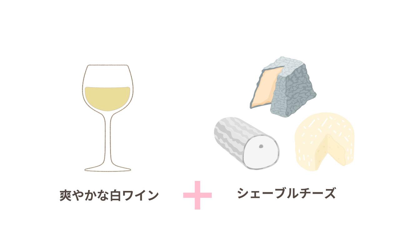 図_爽やかな白ワインとシェーブルチーズ