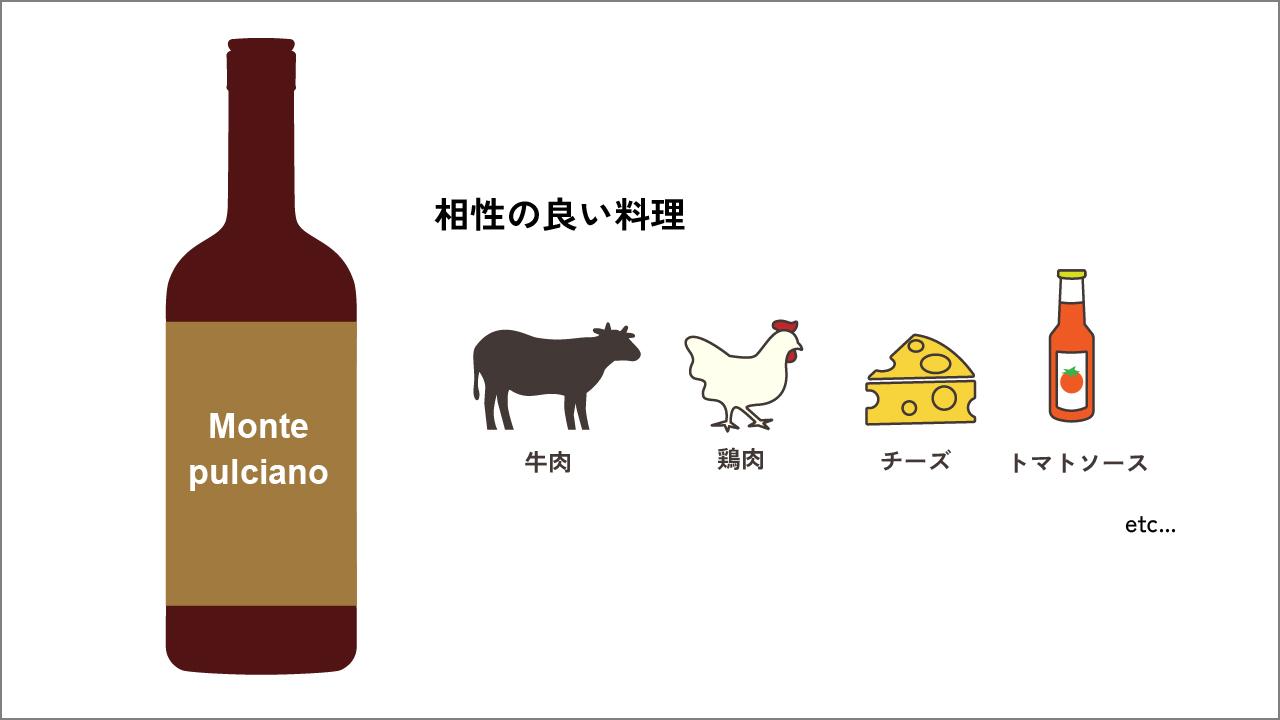 相性の良い料理