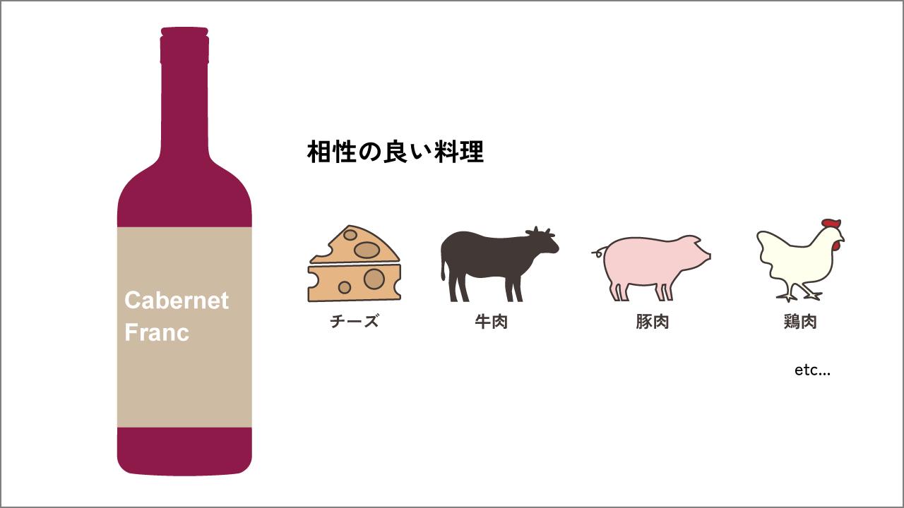 相性の良い料理