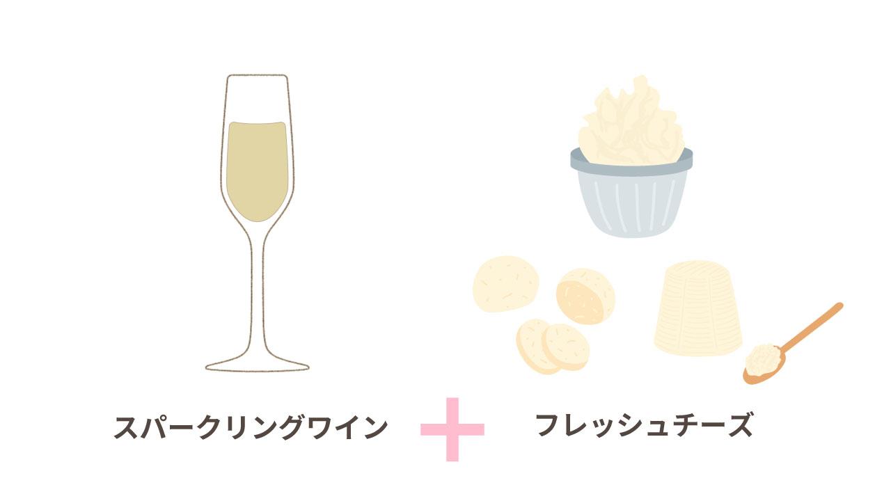 図_スパークリングワインとフレッシュチーズ