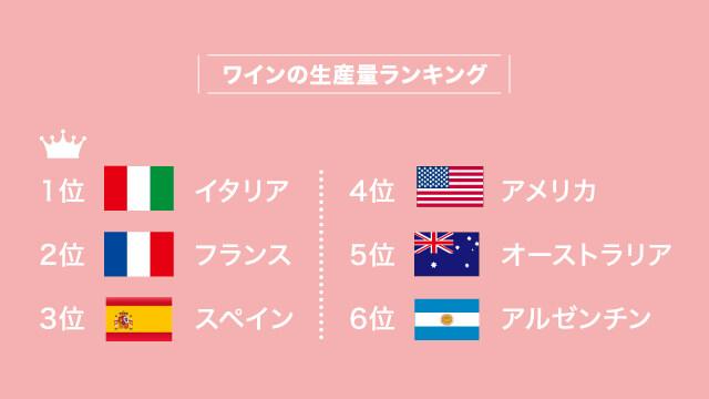 生産国ランキング