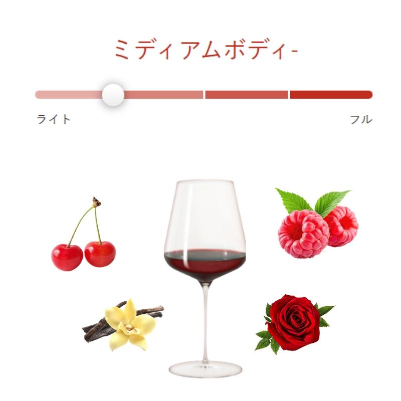 ヴォルネイ プルミエ・クリュ サントノ・デュ・ミリュー / コント