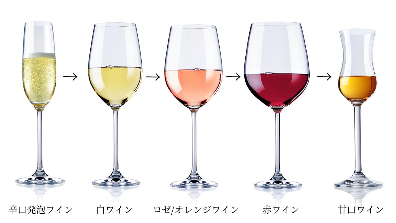 ワインの飲む順番